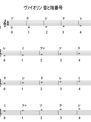 ヴァイオリン 音と指番号